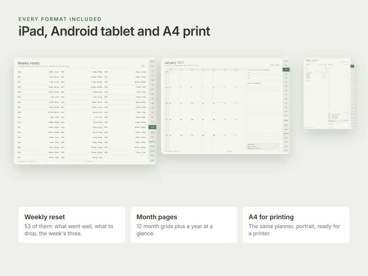 Three pages at their own proportions under the heading iPad, Android tablet and A4 print: the weekly reset index listing W00 to W52 with their date ranges, the January 2027 month grid, and the A4 portrait daily page.