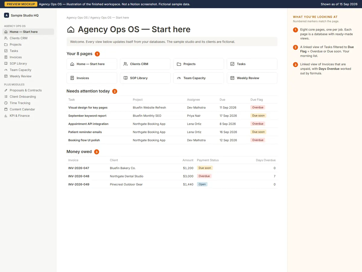 Mockup: Home / Start here page