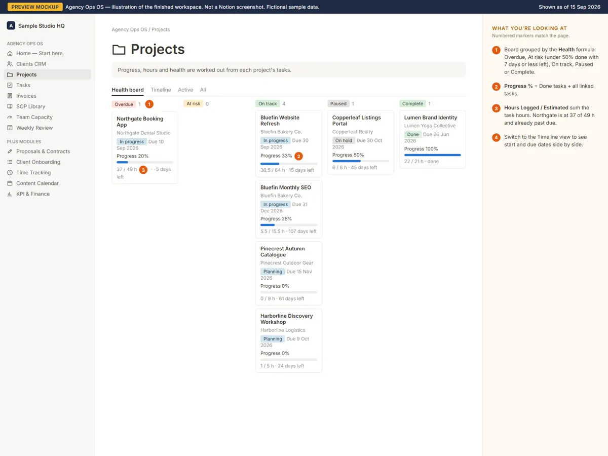 Mockup: Projects with progress and health