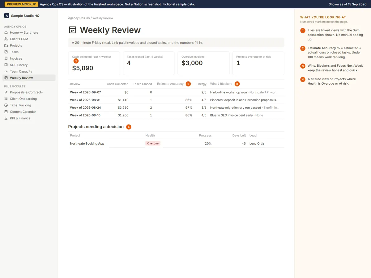 Mockup: Weekly review