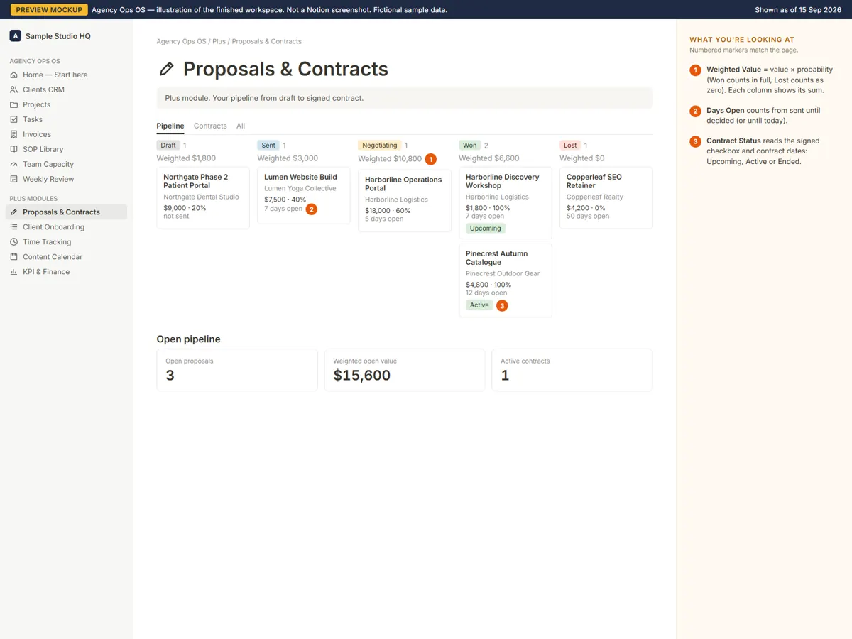 Mockup: Proposals and contracts pipeline (Plus)