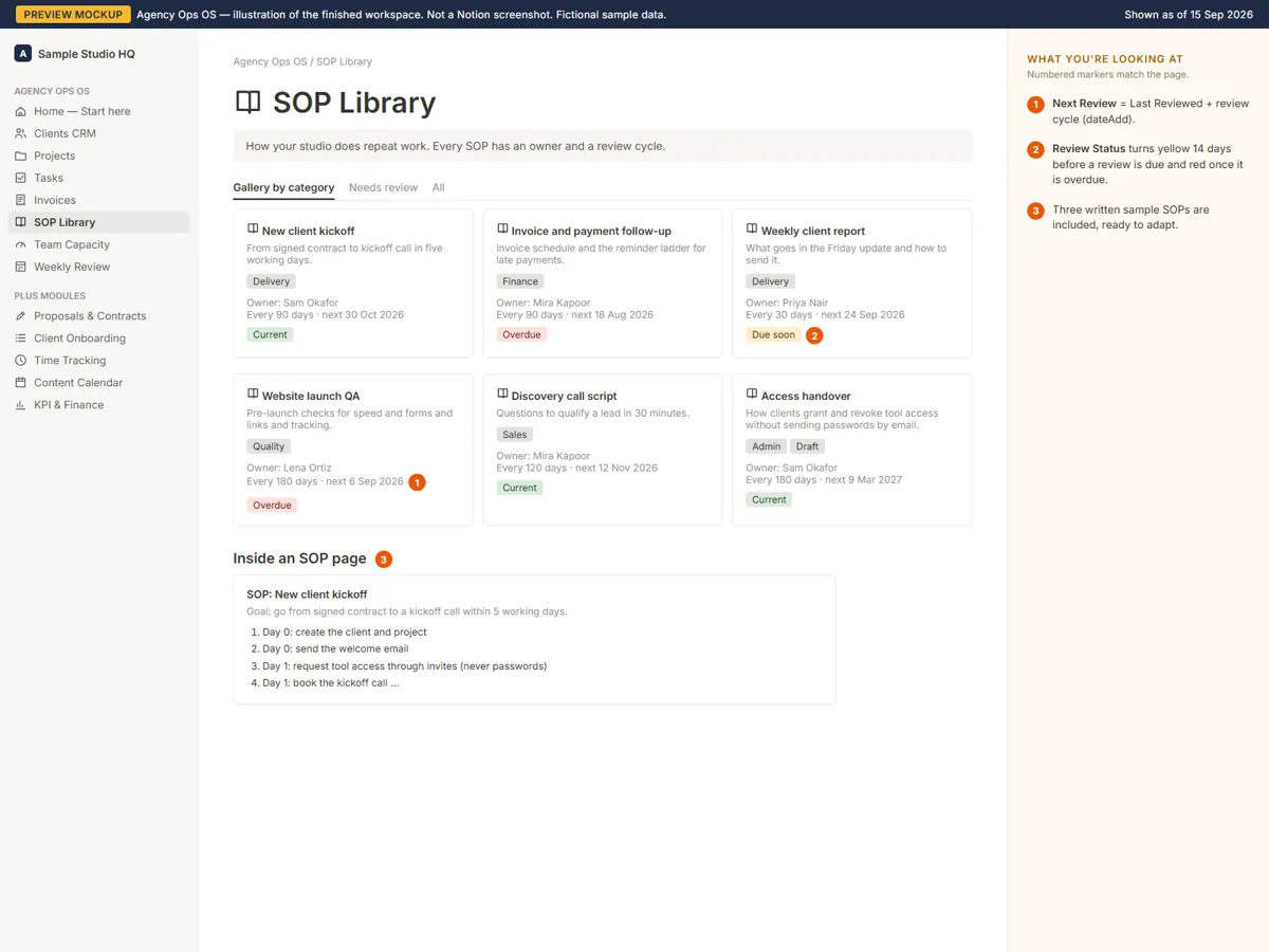 Mockup: SOP library