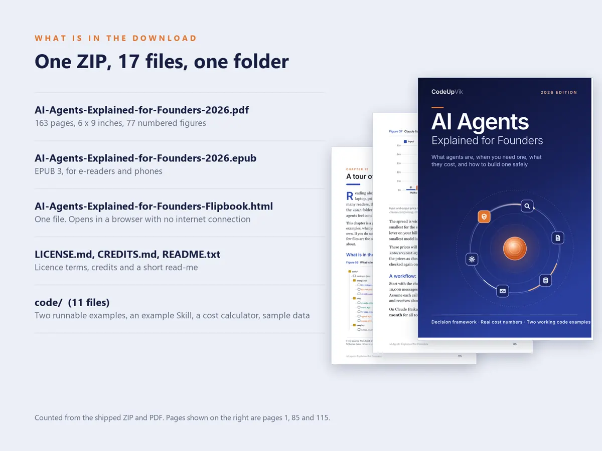 What the download holds: 17 files in one folder, counted from the shipped ZIP. The pages shown are 1, 85 and 115.