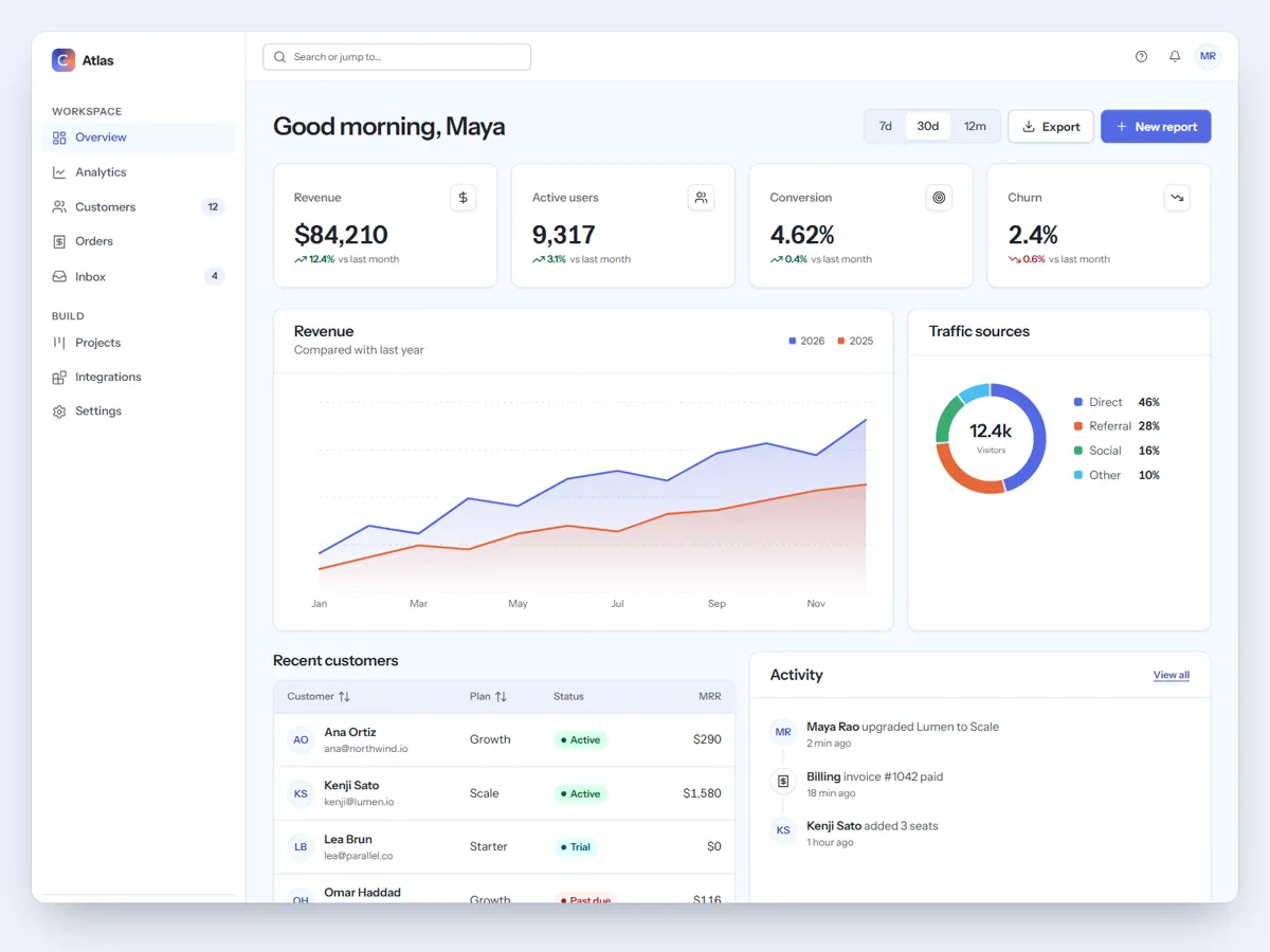 Analytics dashboard template in light mode