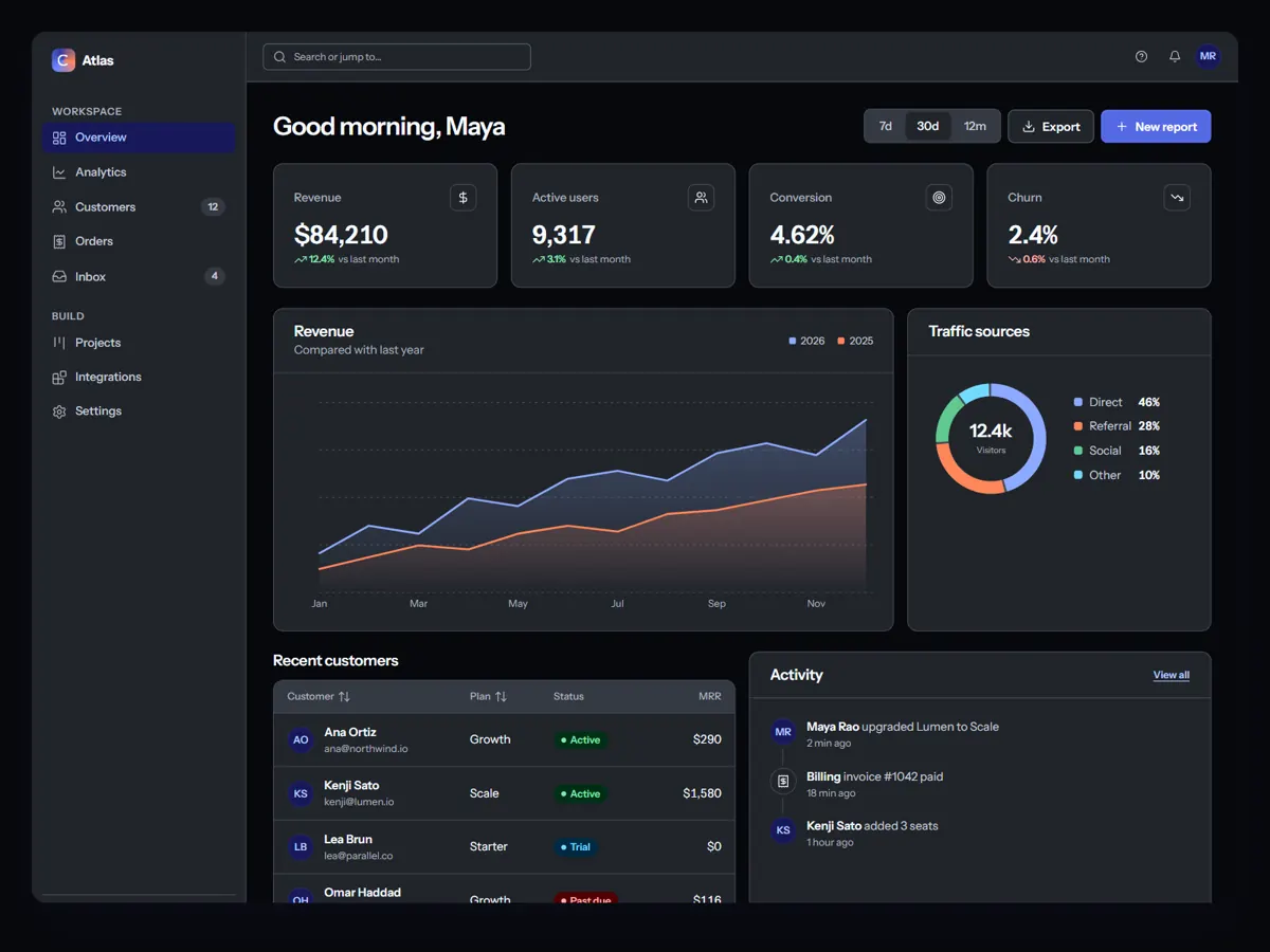 The same dashboard template in dark mode