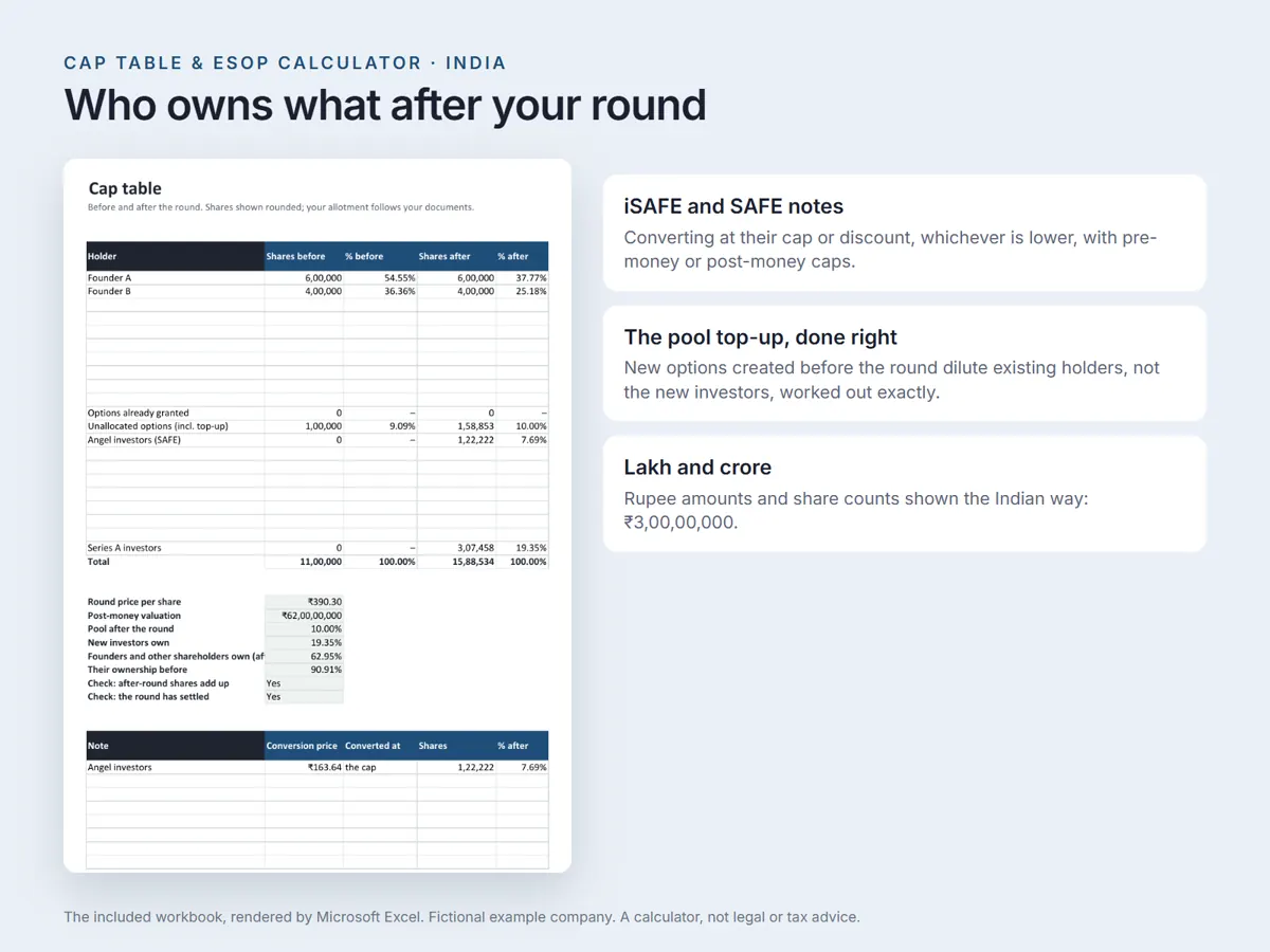 Your cap table before and after the round