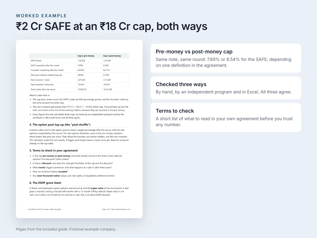 The worked example: pre- vs post-money cap