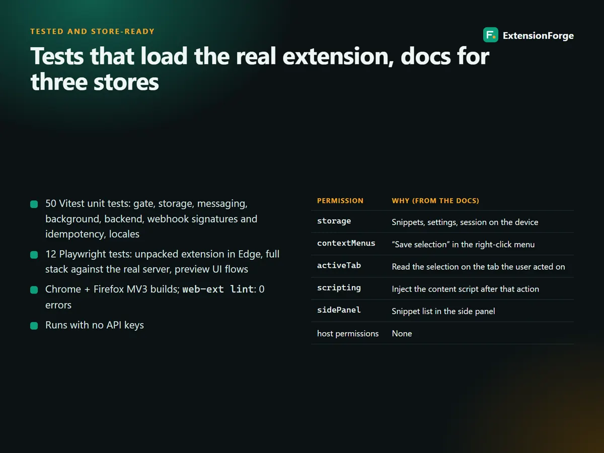 Tests and store permission justifications