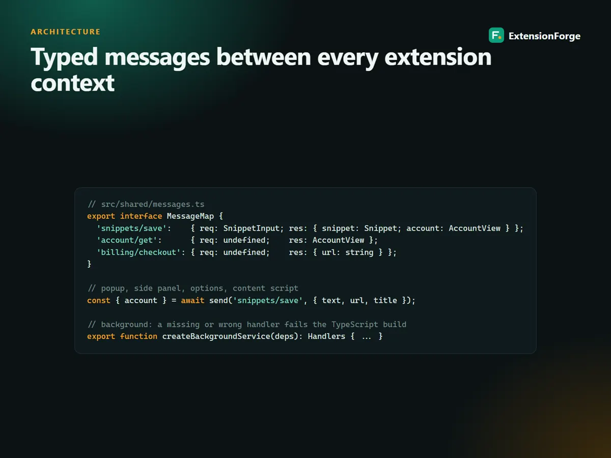 Typed messages between extension contexts