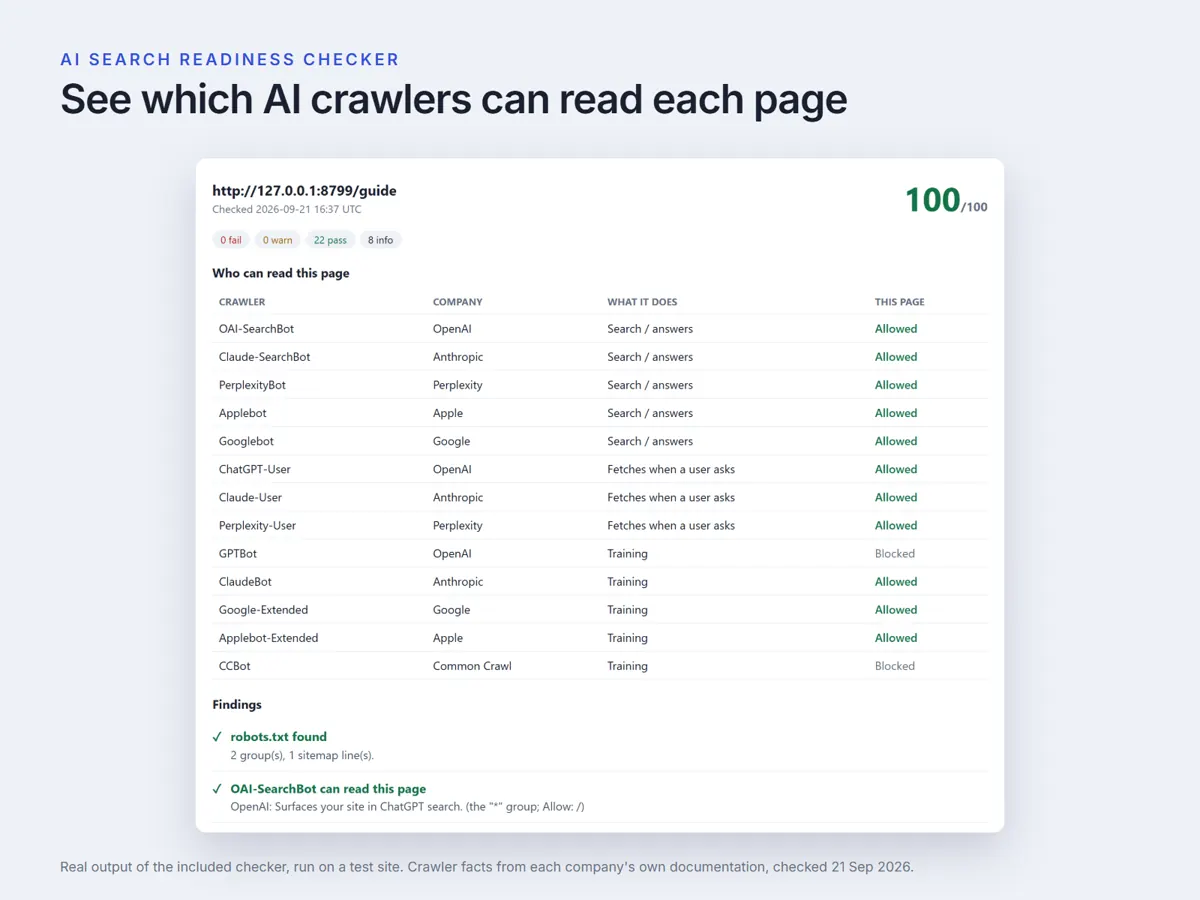 Who can read each page: AI crawlers and their roles