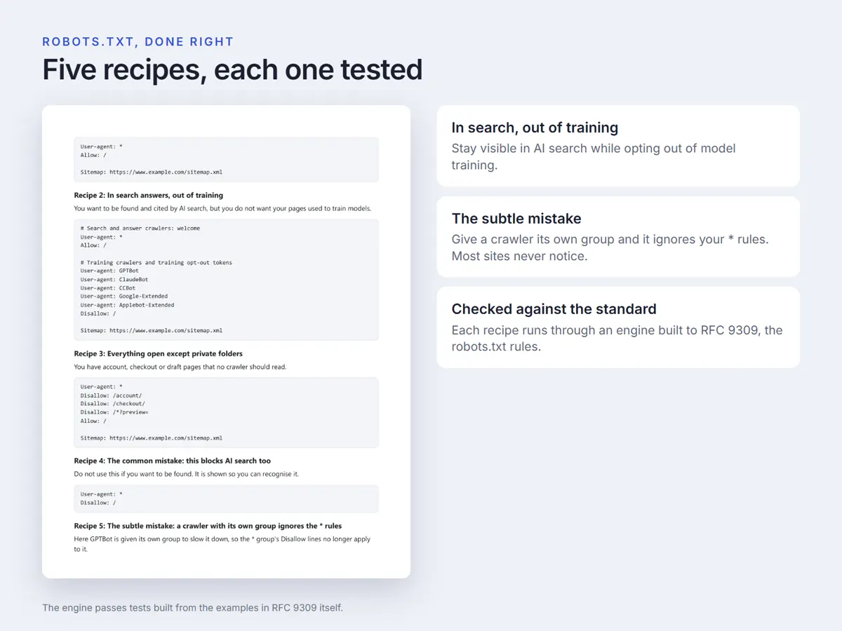 The tested robots.txt recipes