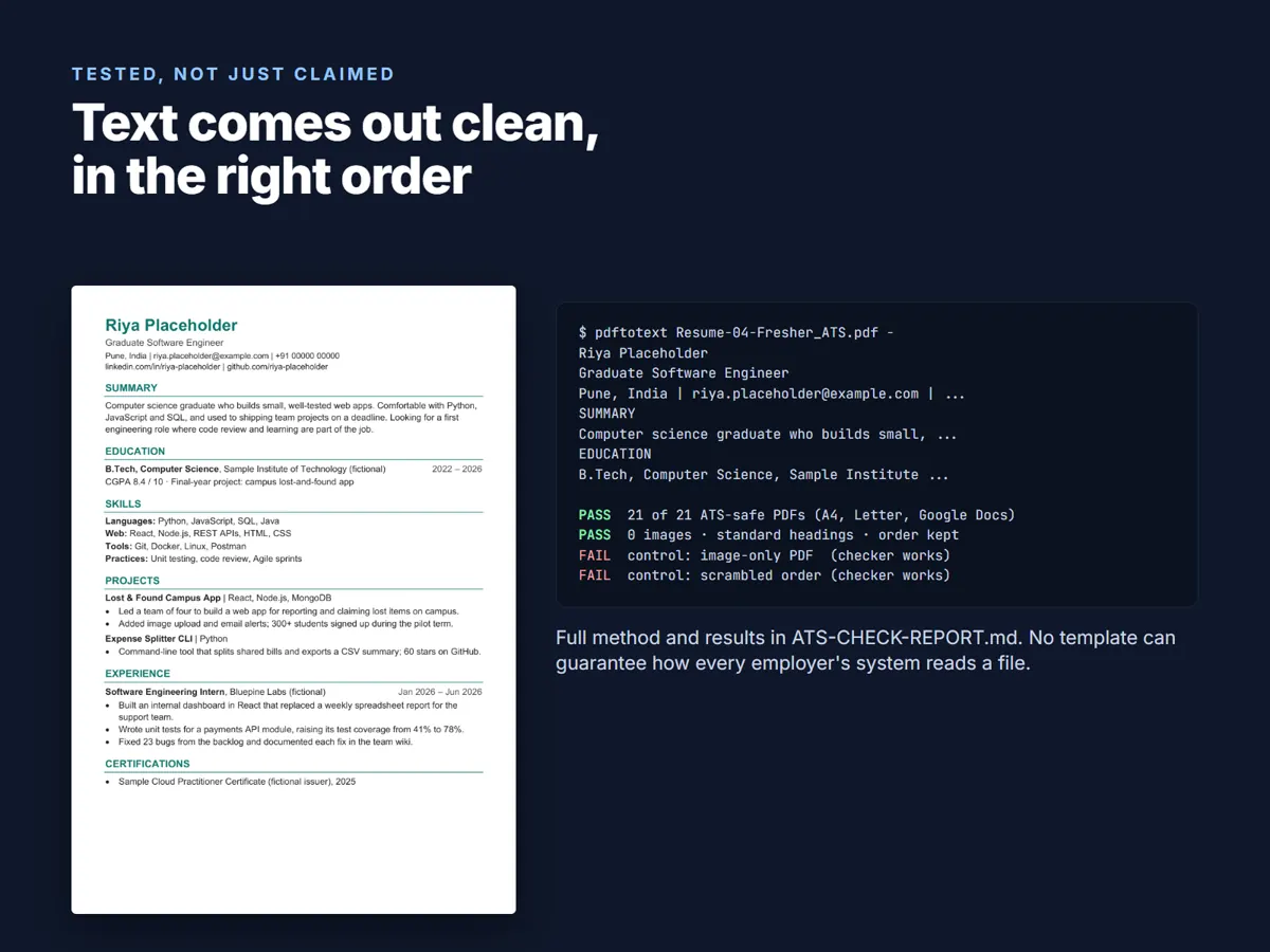 ATS check: 21 of 21 resume PDFs extracted as clean text in order