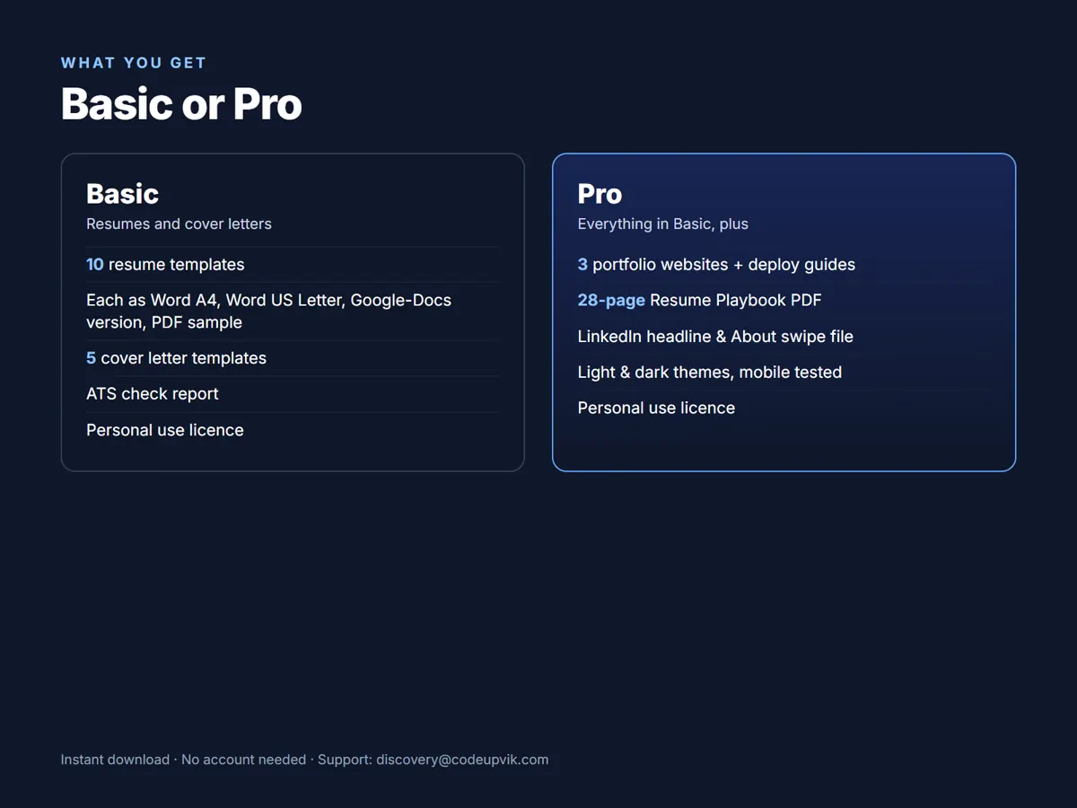 Basic and Pro compared