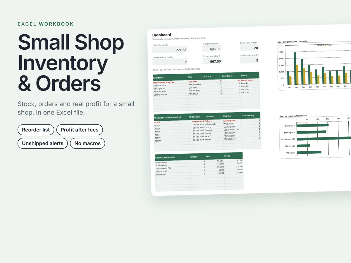 Cover slide for the Small Shop Inventory & Orders Excel inventory tracker, with four labels reading reorder list, profit after fees, unshipped alerts and no macros, beside the Dashboard tab showing 771.55 sales and 495.05 profit this month.