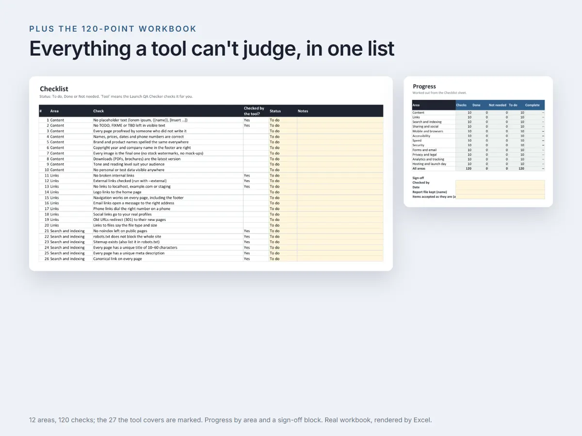 The 120-point Launch QA Workbook