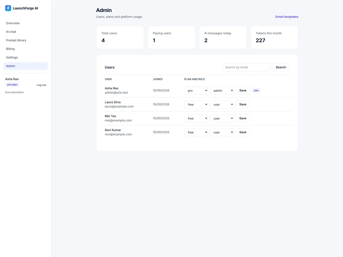 Admin panel: users, plans and usage