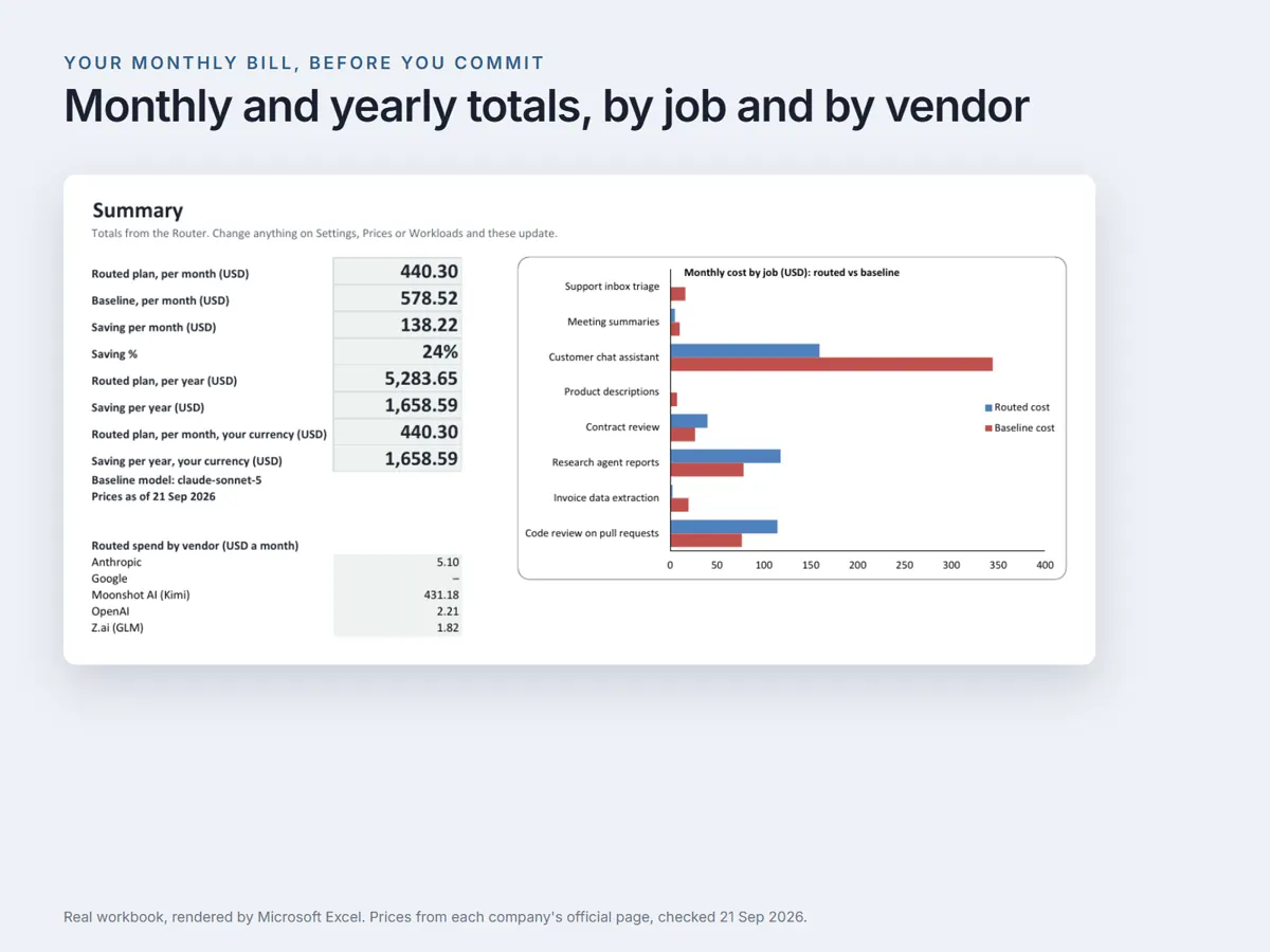 The Summary: monthly and yearly totals with a chart