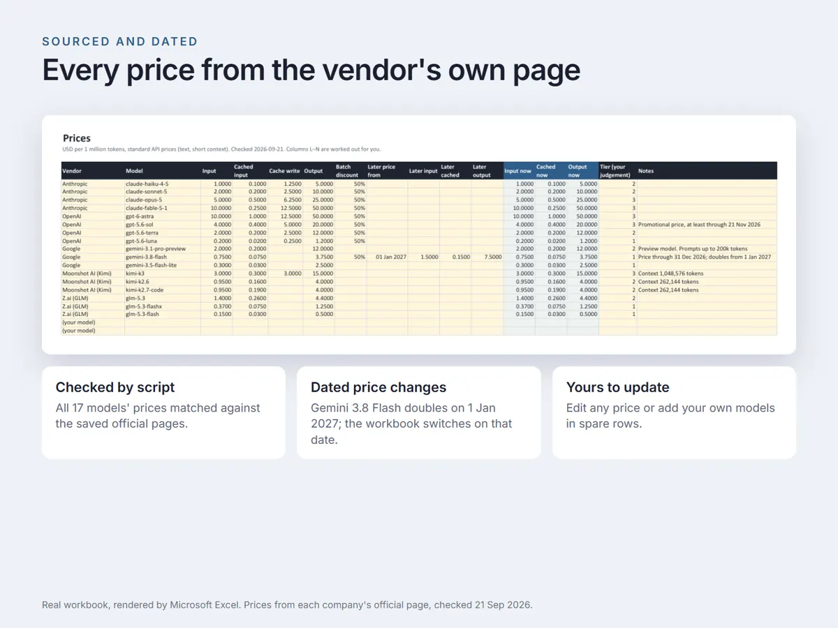 The Prices sheet, with the source page and date on every row