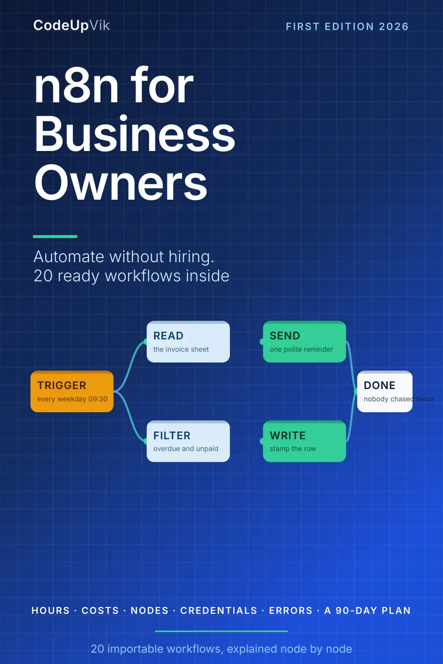 Front cover of n8n for Business Owners: Automate Without Hiring. The download holds a 185-page PDF at 6 x 9 inches, an EPUB of the same book, a single-file offline flipbook, and twenty importable n8n workflow files.