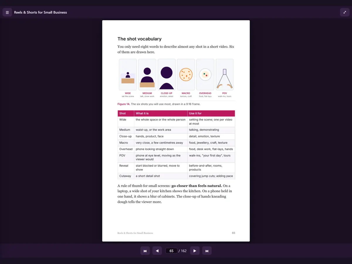 The offline HTML flipbook included in the download, open at page 65 of 162, with the page controls at the foot of the window.