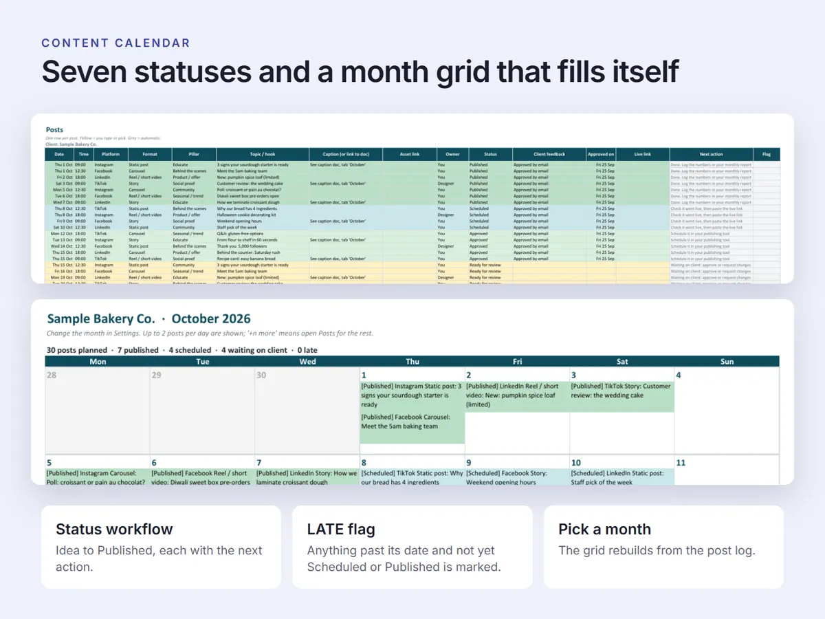 The content calendar, headed Seven statuses and a month grid that fills itself. The post log carries one row per post with date, time, platform, format, pillar, topic, caption, owner, status, client feedback, live link, next action and flag, colour-coded by status; below it the October 2026 month grid reads 30 posts planned, 7 published, 4 scheduled, 4 waiting on client and 0 late.