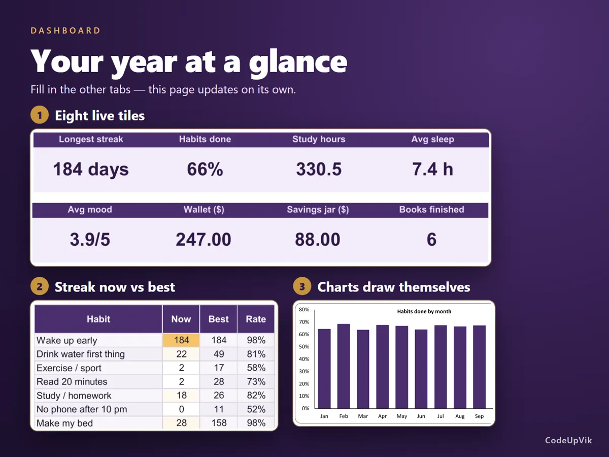 Dashboard with live tiles and charts