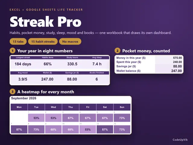 Streak Pro — Habit, Money & Life Tracker