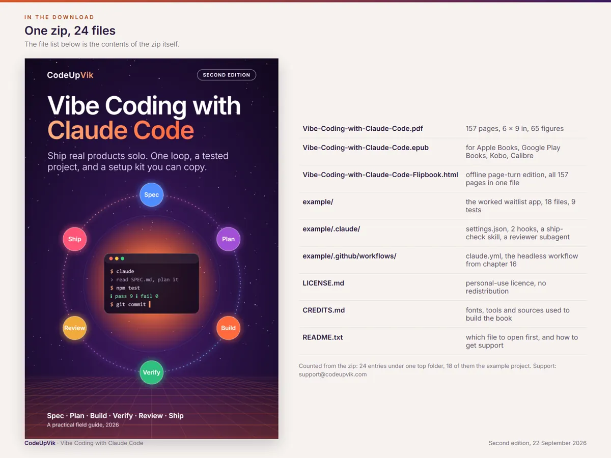 The zip holds 24 files: the PDF, the EPUB, the flipbook, the worked waitlist app in 18 files with its 9 tests, and LICENSE.md, CREDITS.md and README.txt.