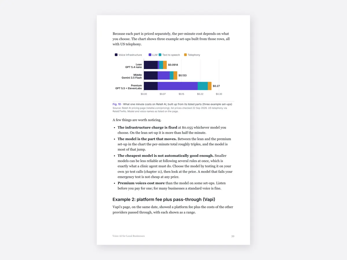 Page 39. What one minute costs on Retell AI, built up from its listed parts for three example set-ups. The chart carries the date its list prices were checked, 22 September 2026.