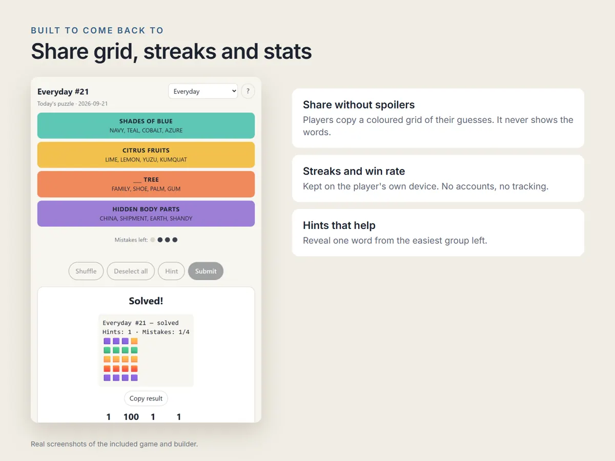 Share grid and stats